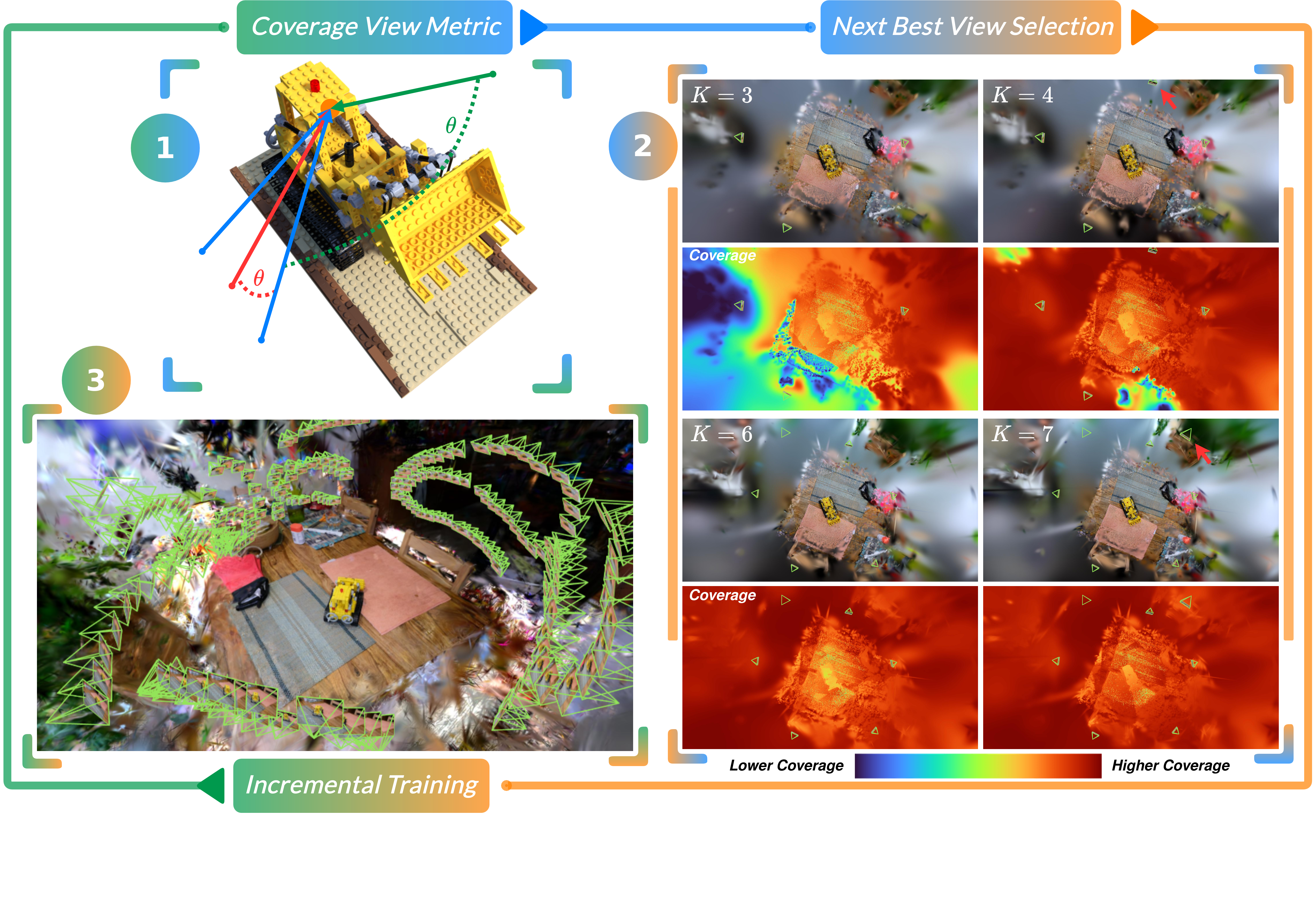 COVER pipeline overview